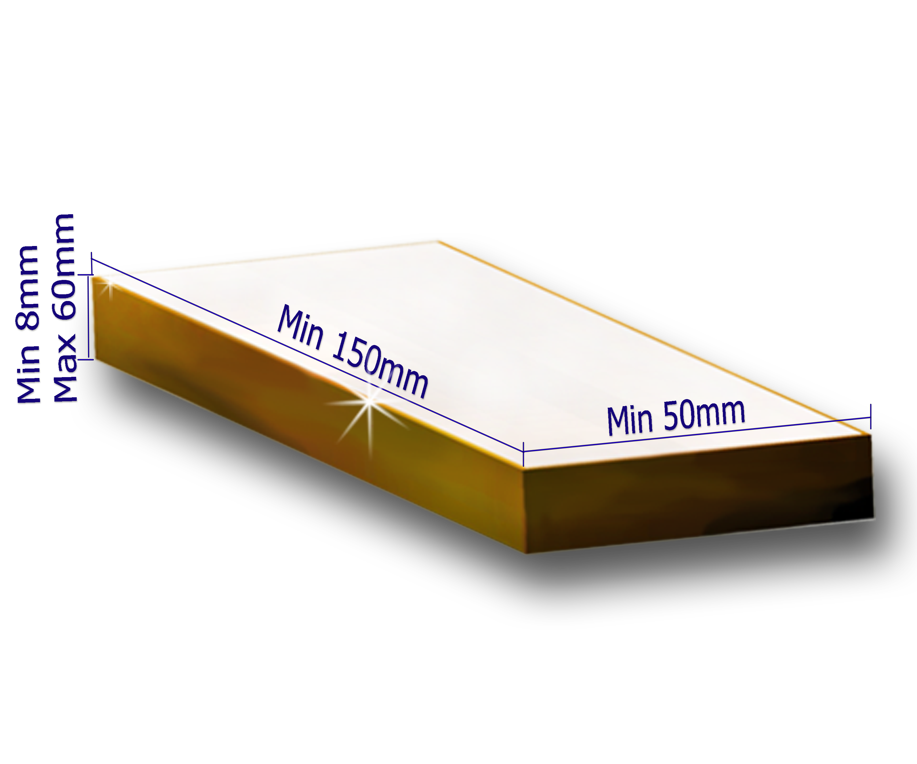 Edging Banding Limits